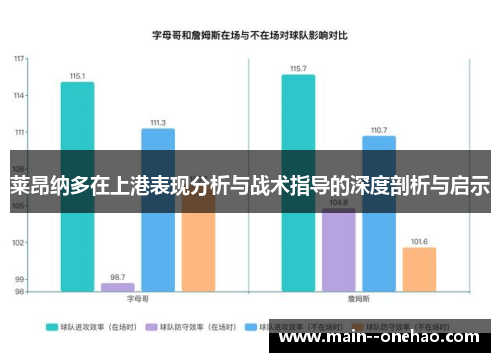 莱昂纳多在上港表现分析与战术指导的深度剖析与启示 莱昂纳多在上港表现分析与战术指导的深度剖析与启示