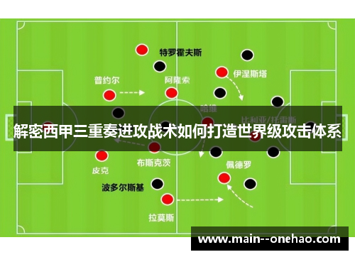 解密西甲三重奏进攻战术如何打造世界级攻击体系 解密西甲三重奏进攻战术如何打造世界级攻击体系