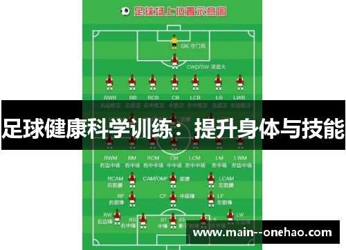 足球健康科学训练：提升身体与技能