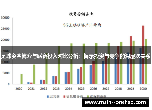 足球资金博弈与联赛投入对比分析：揭示投资与竞争的深层次关系