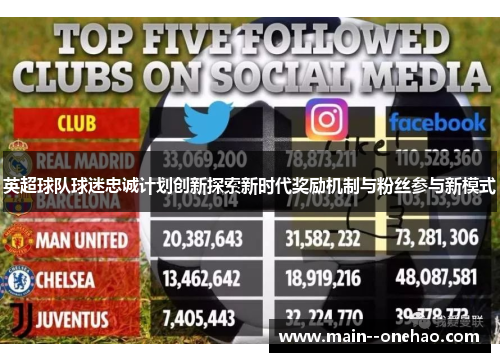 英超球队球迷忠诚计划创新探索新时代奖励机制与粉丝参与新模式 英超球队球迷忠诚计划创新探索新时代奖励机制与粉丝参与新模式