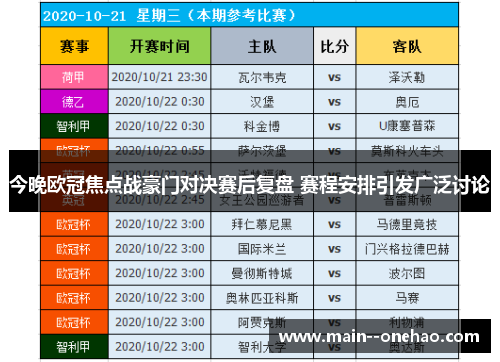 今晚欧冠焦点战豪门对决赛后复盘 赛程安排引发广泛讨论 今晚欧冠焦点战豪门对决赛后复盘 赛程安排引发广泛讨论