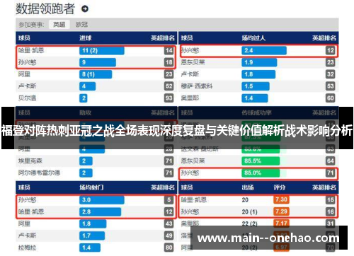 福登对阵热刺亚冠之战全场表现深度复盘与关键价值解析战术影响分析