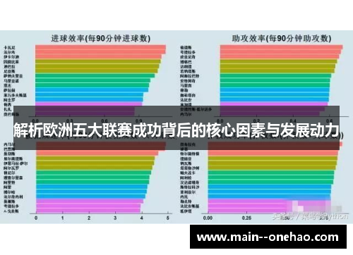 解析欧洲五大联赛成功背后的核心因素与发展动力