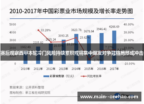 赛后观察西甲本轮冷门风险持续累积或将集中爆发对争冠格局形成冲击