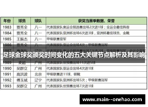 足球金球奖颁奖时间变化的五大关键节点解析及其影响