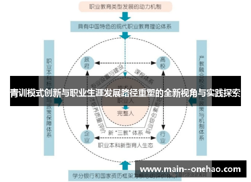 青训模式创新与职业生涯发展路径重塑的全新视角与实践探索