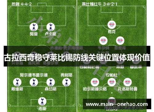 古拉西奇稳守莱比锡防线关键位置体现价值 古拉西奇稳守莱比锡防线关键位置体现价值